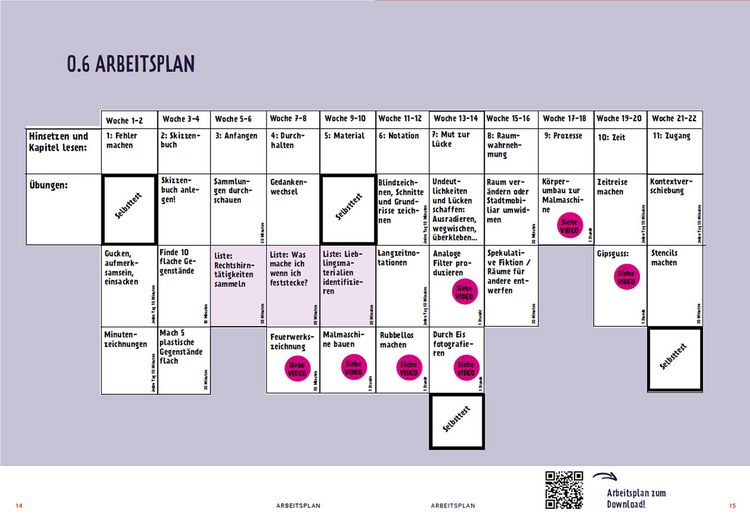 Produktbild: The Artist's Toolkit