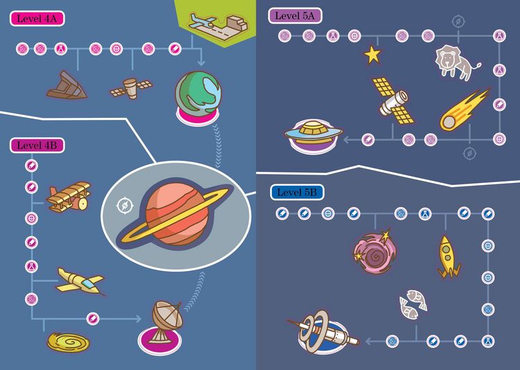 Produktbild: Summer Brain Quest: Between Grades 2 & 3