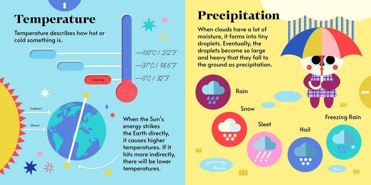 Produktbild: Hands-On Academy Weather