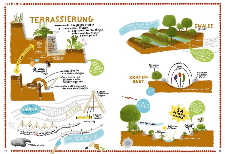 Produktbild: Permakultur