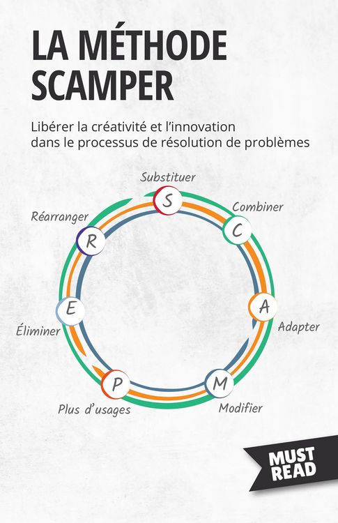 Produktbild: La m&eacute;thode Scamper