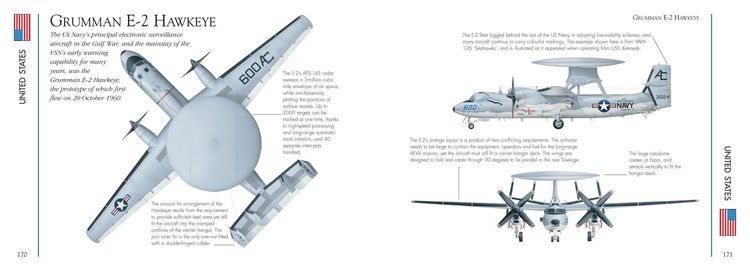 Produktbild: Modern Military Aircraft