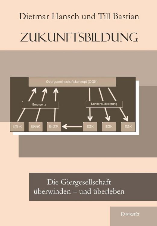 Produktbild: Zukunftsbildung