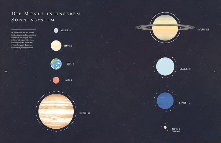 Produktbild: Das Universum