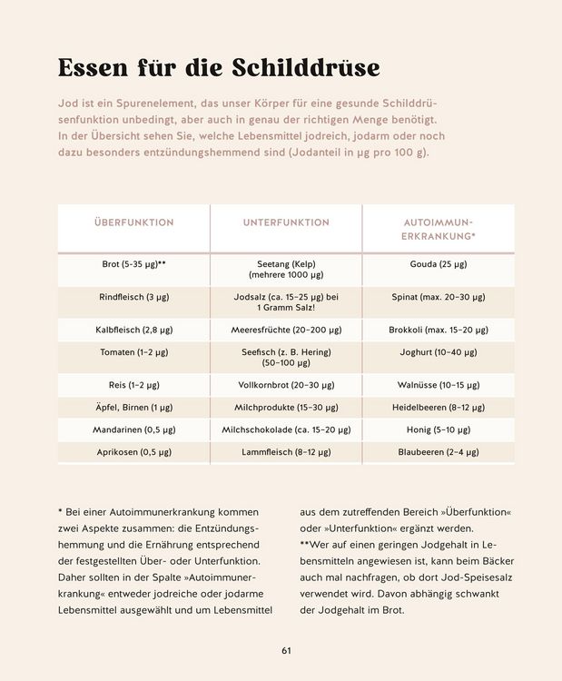 Produktbild: Meine Gesundheitsretter aus der Natur f&uuml;r eine starke Schilddr&uuml;se