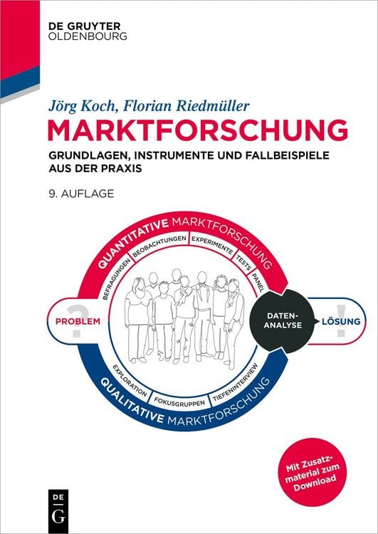 Produktbild: Marktforschung