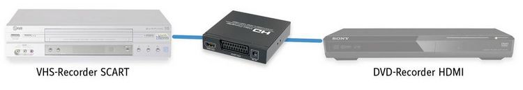 Produktbild: SpeaKa Professional AV Konverter SP-HD/SC-01 [SCART - HDMI, Klinke, Cinch-Digital] 1920 x 1080 Pixel