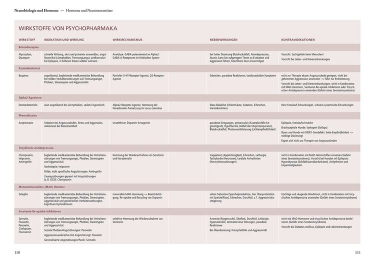 Produktbild: Verhaltensphysiologie & -medizin