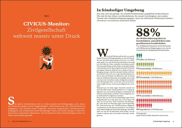 Produktbild: Atlas der Zivilgesellschaft: Freiheitsrechte unter Druck