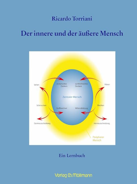 Produktbild: Der innere und der &auml;u&szlig;ere Mensch