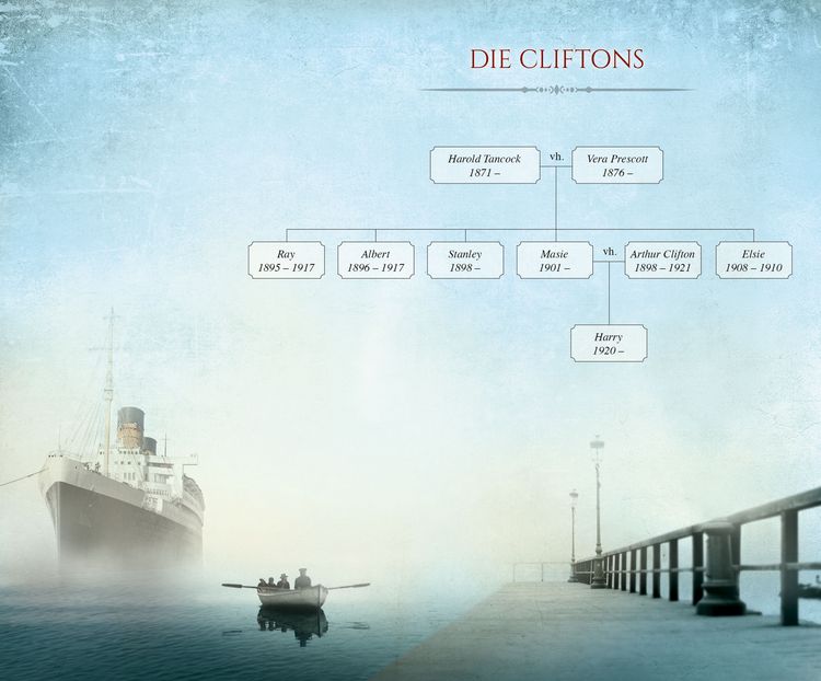 Produktbild: Die Clifton-Saga