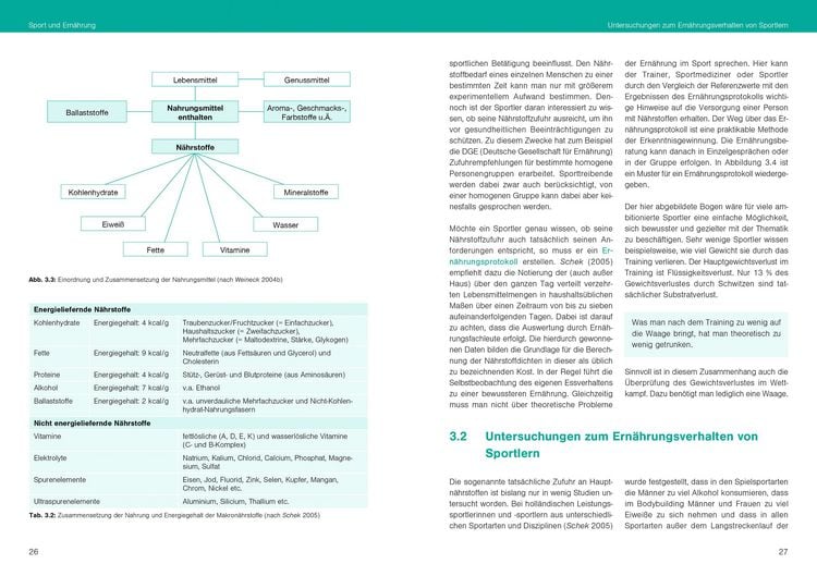 Produktbild: Optimale Sportern&auml;hrung