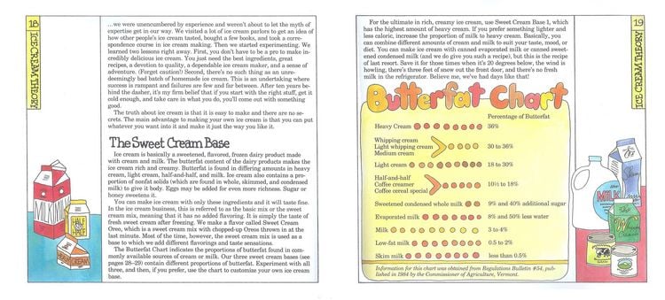Produktbild: Ben and Jerry's Homemade Ice Cream and Dessert Book