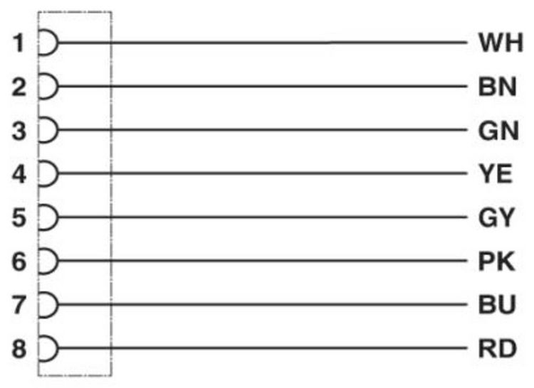 Produktbild: Phoenix Contact M8 Sensorleitung PUR 8-polig Buchse gerade schleppkettenf&auml;hig A-Kodierung, L&auml;nge 5,0 Meter schwarzgrau