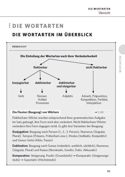 Produktbild: PONS Die deutsche Grammatik