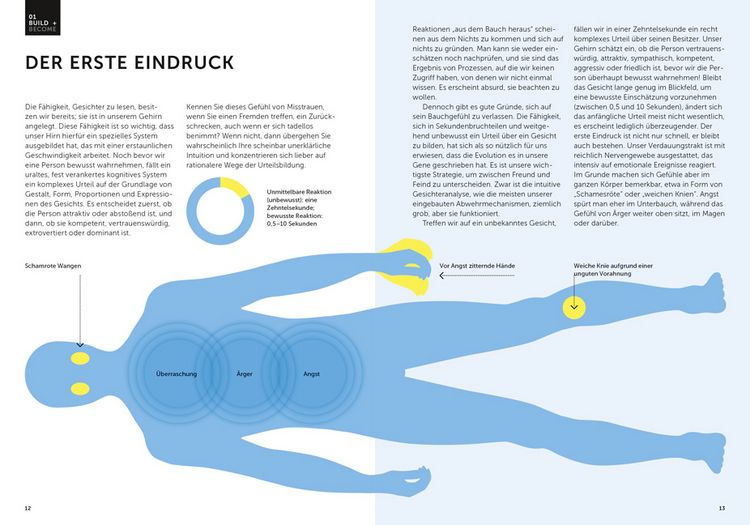 Produktbild: Menschenkenntnis