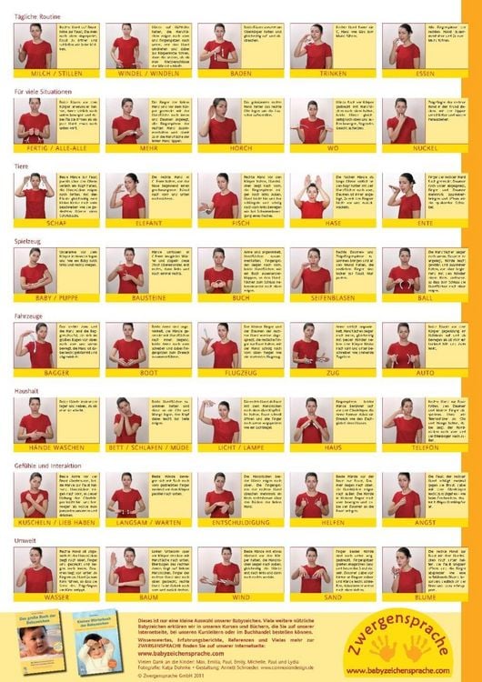Produktbild: Babyzeichen-Plakat: Wichtigste Starterzeichen
