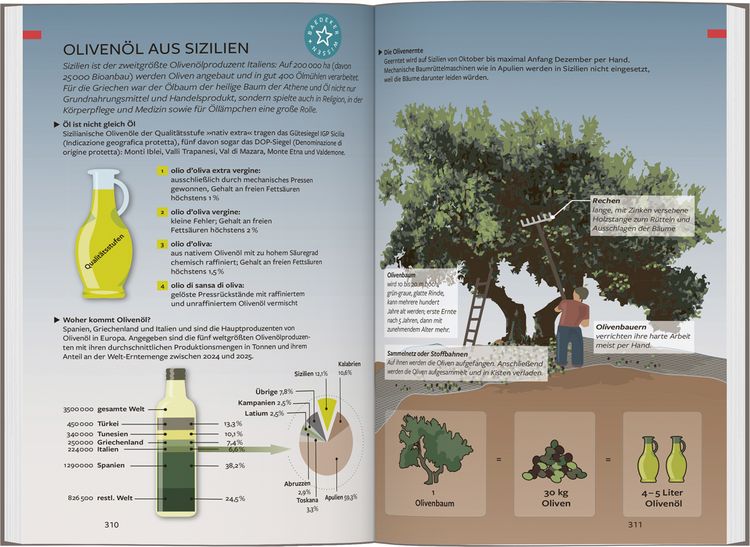 Produktbild: Baedeker Reisef&uuml;hrer Sizilien