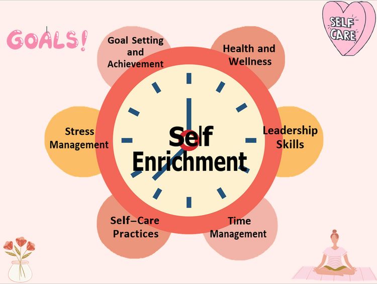 Produktbild: Simple & Important Self-enrichment