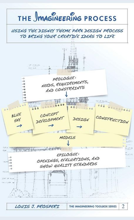 Produktbild: The Imagineering Process