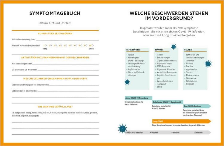 Produktbild: Long Covid und Post Covid