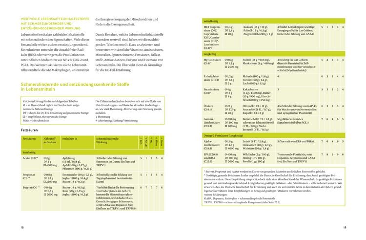 Produktbild: Arthrose endlich heilen