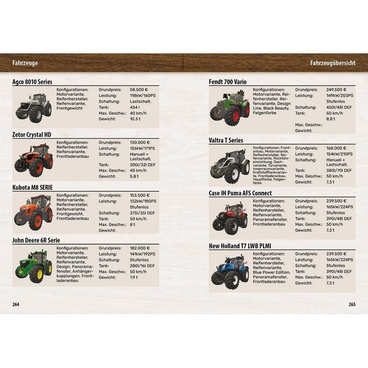 Produktbild: Landwirtschaftssimulator 25 - Der inoffizielle Guide