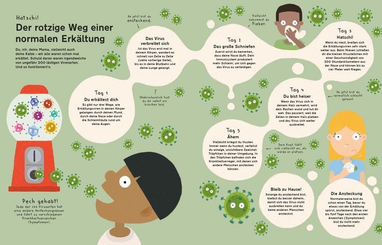 Produktbild: Die gro&szlig;e Welt der Winzlinge