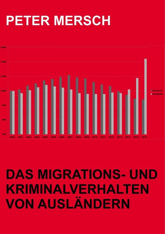 Produktbild: Das Migrations- und Kriminalverhalten von Ausl&auml;ndern