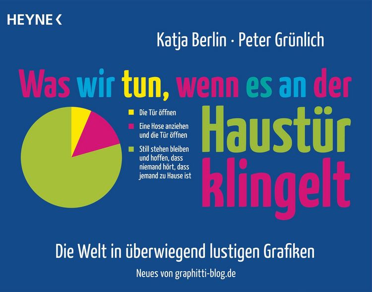 Produktbild: Was wir tun, wenn es an der Haust&uuml;r klingelt
