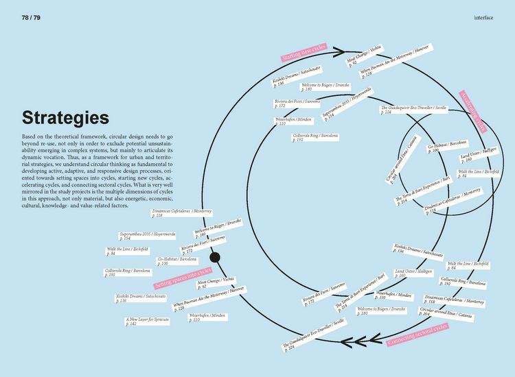 Produktbild: Circular Design