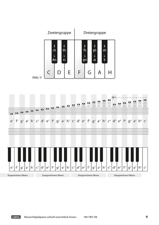 Produktbild: Klavier / Digitalpiano - Schnell und einfach lernen