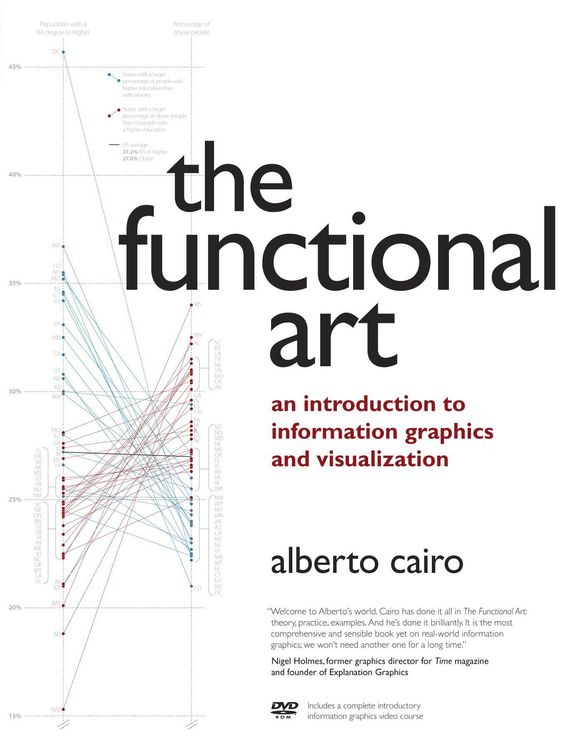 Produktbild: Functional Art, The