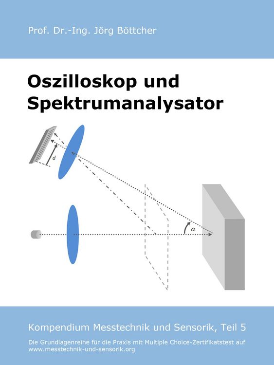 Produktbild: Oszilloskop und Spektrumanalysator