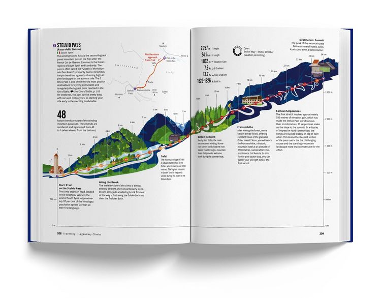 Produktbild: Book of Cycling