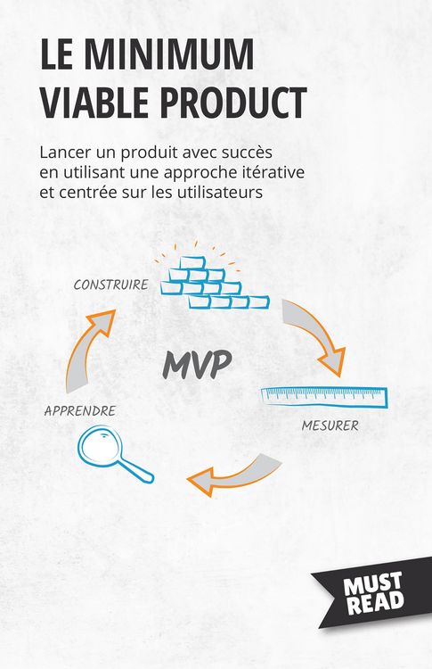 Produktbild: Le minimum viable product