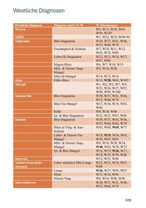 Produktbild: Die vollst&auml;ndige chinesische Hausapotheke