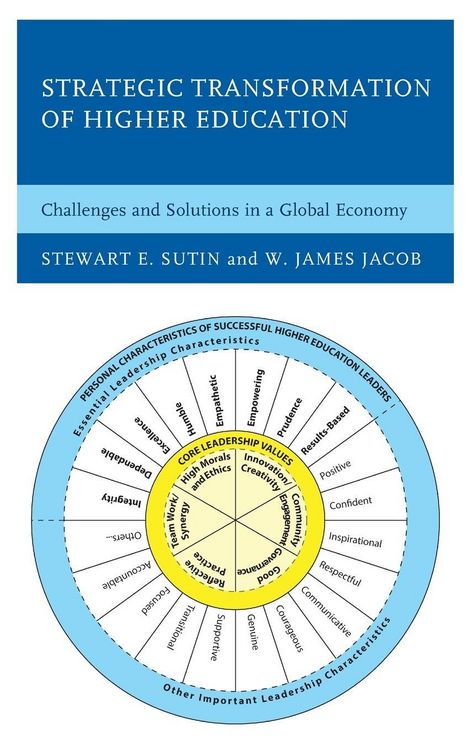 Produktbild: Strategic Transformation of Higher Education