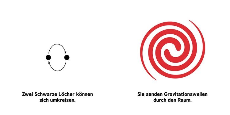 Produktbild: Baby-Universit&auml;t - Allgemeine Relativit&auml;tstheorie f&uuml;r Babys