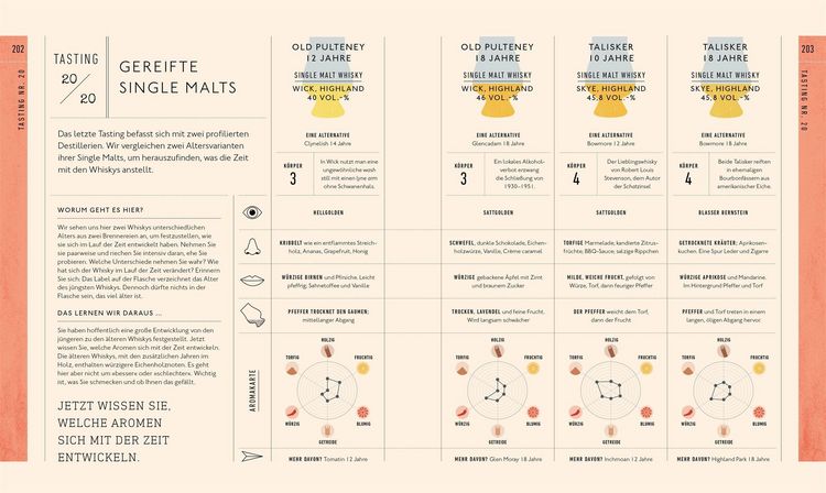 Produktbild: Workshop Whisky