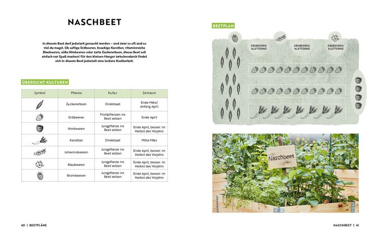 Produktbild: Gartenmomente: Hochbeet