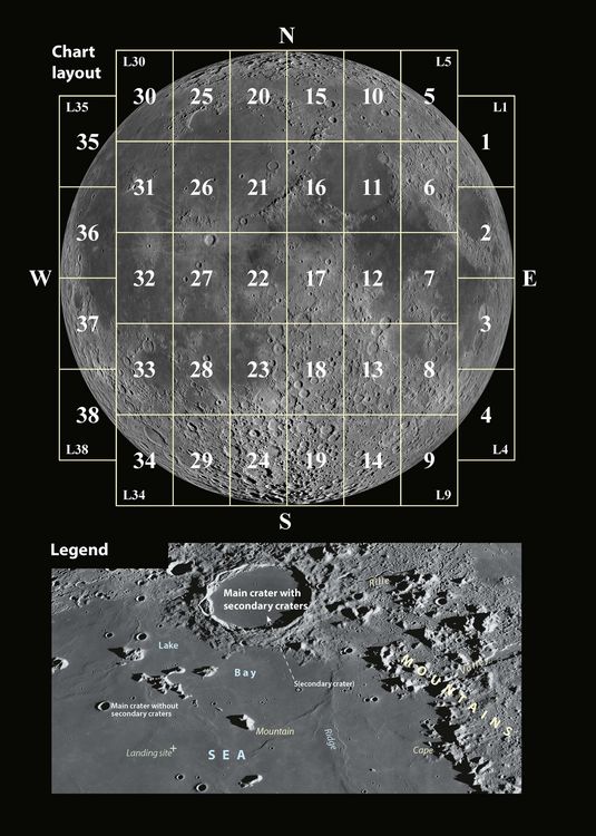 Produktbild: Duplex Moon Atlas