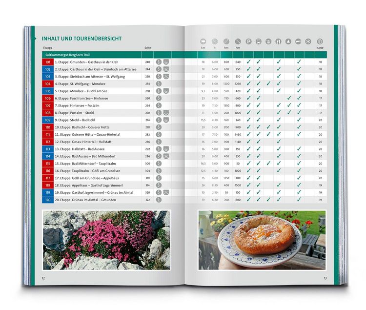 Produktbild: KOMPASS Wanderlust Ober&ouml;sterreich