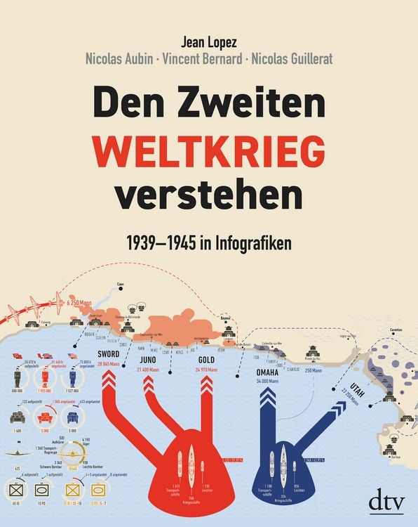 洋書 Die Folgen des Krieges Den Zweiten Weltkrieg verstehen
