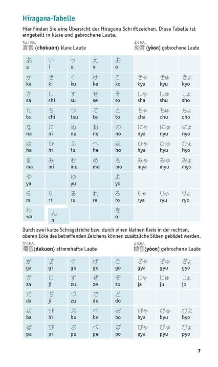 Produktbild: PONS Grammatik kurz & b&uuml;ndig Japanisch