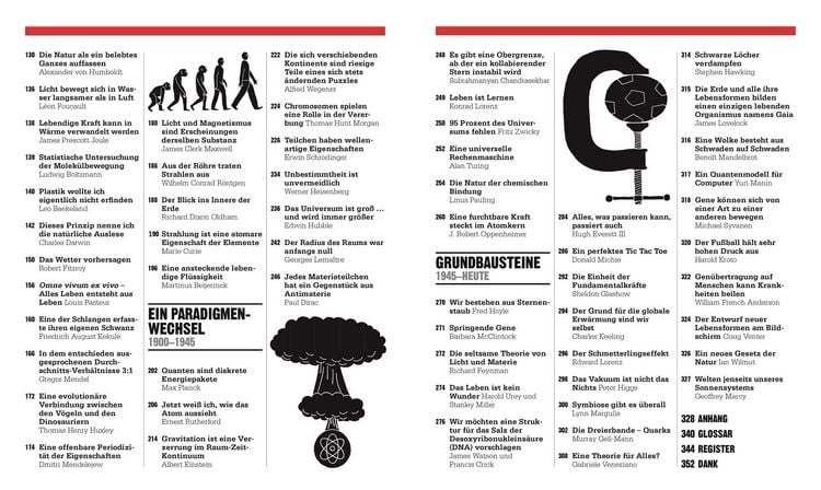 Produktbild: Big Ideas. Das Wissenschafts-Buch