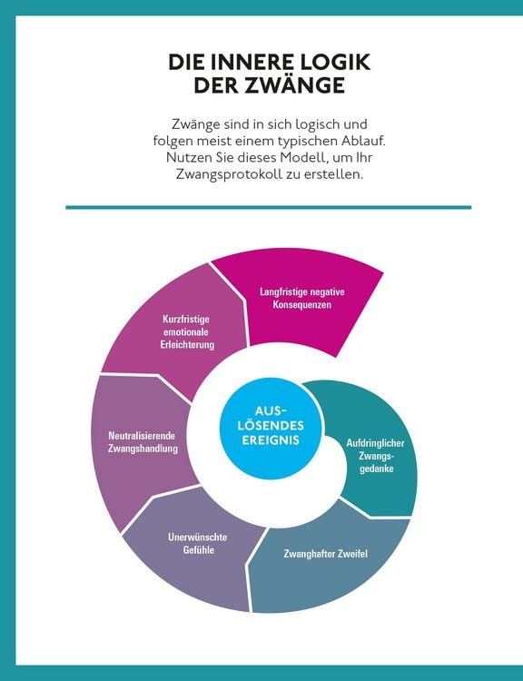 Produktbild: Nimm den Zw&auml;ngen die Macht