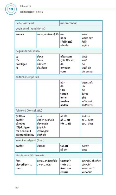 Produktbild: PONS Grammatik kurz & b&uuml;ndig Schwedisch