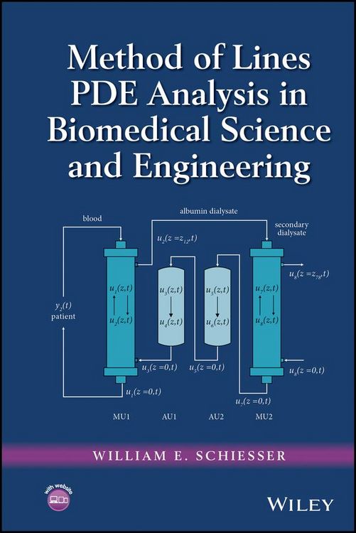Produktbild: Method of Lines PDE Analysis in Biomedical Science and Engineering