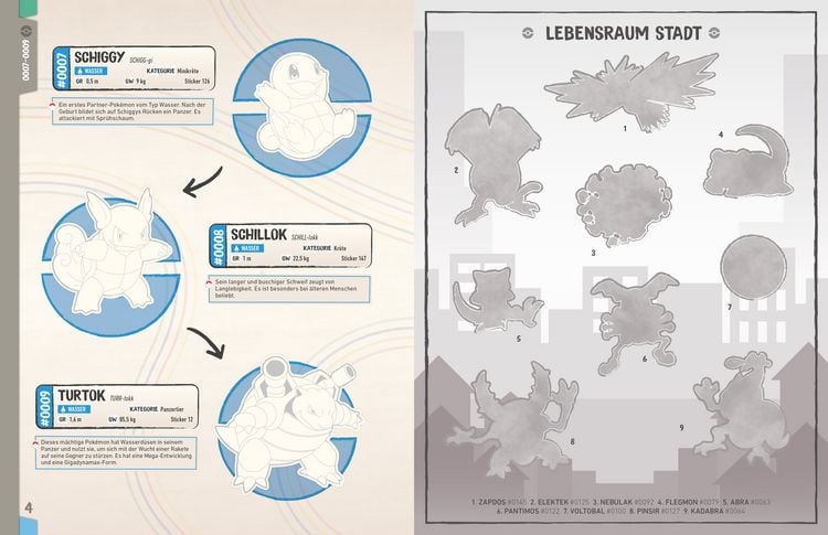Produktbild: Pok&eacute;mon: Das offizielle Stickerbuch Kanto-Region - Die ersten 151